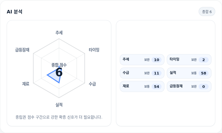 신세계인터내셔날 핵심 지표 분석