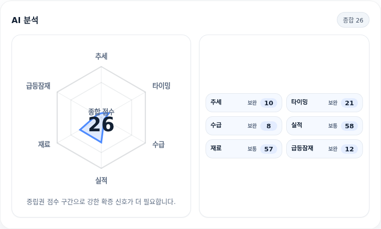 신세계인터내셔날 핵심 지표 분석