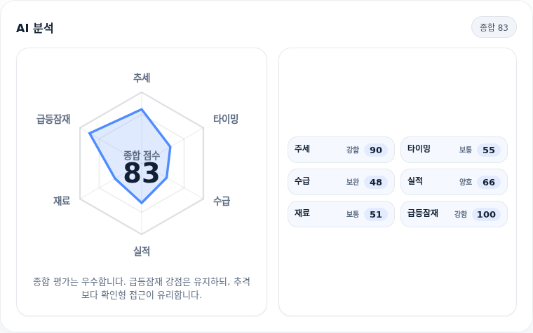신세계 핵심 지표 분석
