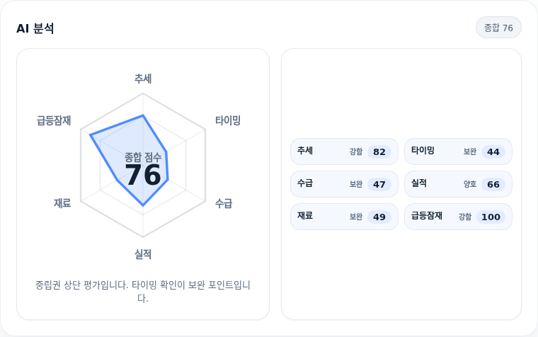 신세계 핵심 지표 분석