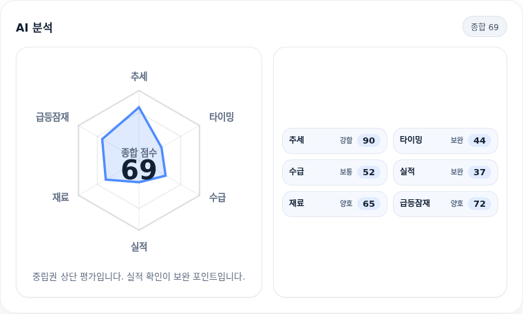 심텍 핵심 지표 분석