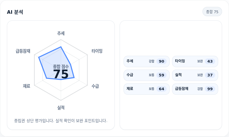 심텍 핵심 지표 분석