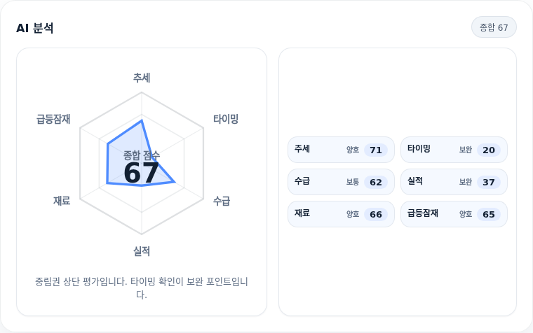 심텍 핵심 지표 분석
