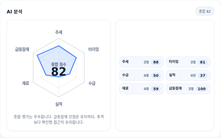 심텍 핵심 지표 분석