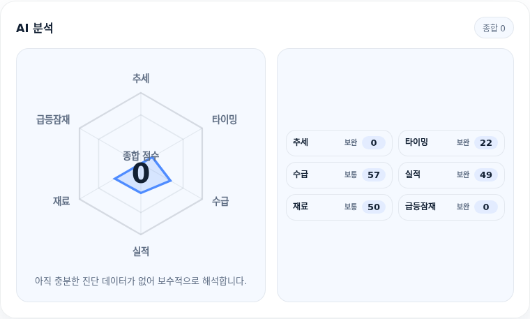 쎄트렉아이 핵심 지표 분석