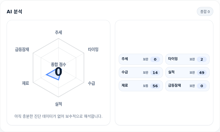쎄트렉아이 핵심 지표 분석