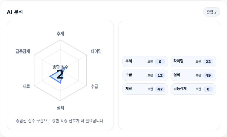 쎄트렉아이 핵심 지표 분석