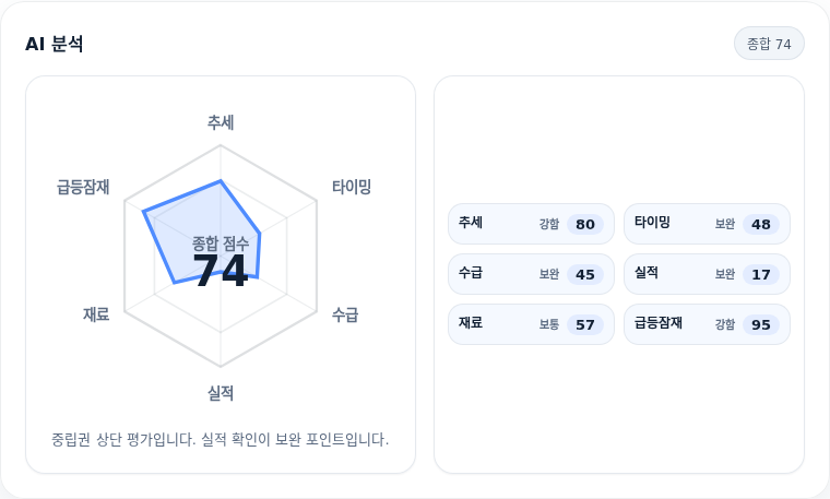 아난티 핵심 지표 분석
