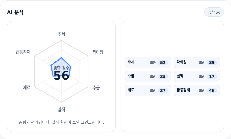 아난티 핵심 지표 분석