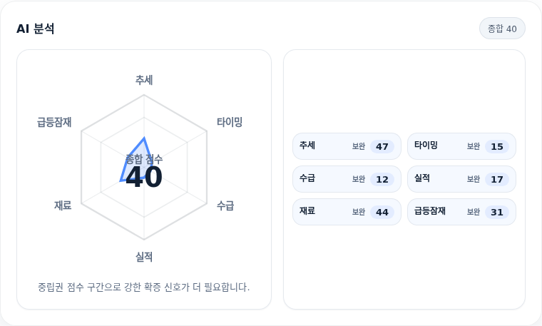 아난티 핵심 지표 분석