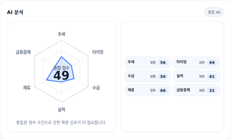 앱클론 핵심 지표 분석
