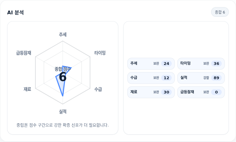 에스에이엠티 핵심 지표 분석
