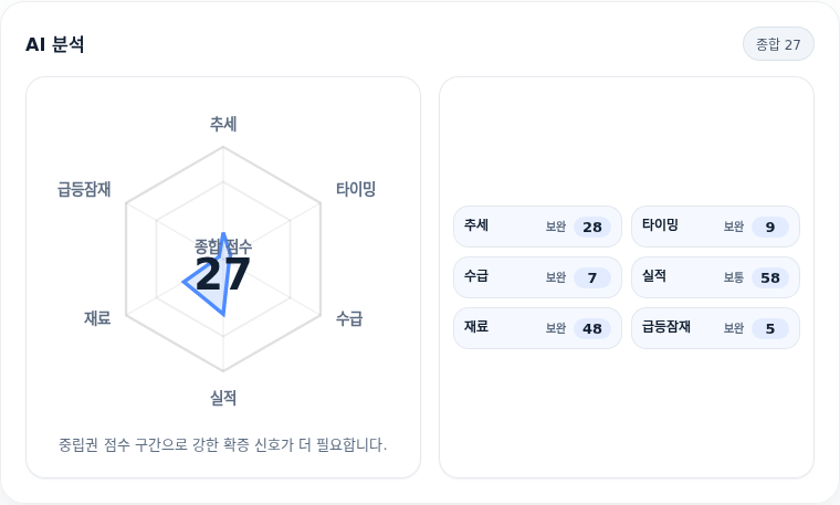 에이디테크놀로지 핵심 지표 분석