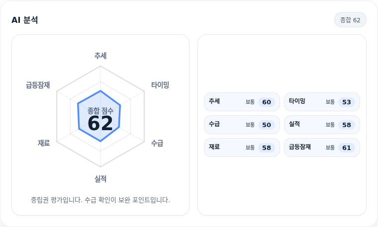 에이디테크놀로지 핵심 지표 분석
