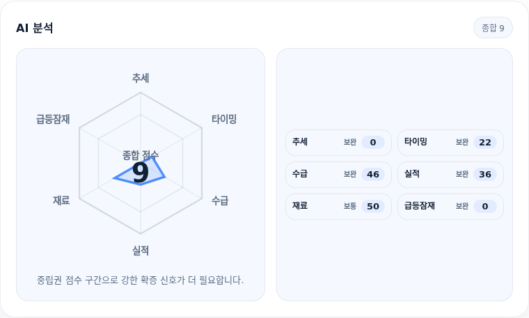에코프로 핵심 지표 분석