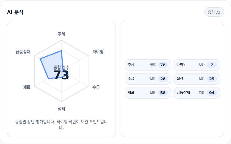 엘앤씨바이오 핵심 지표 분석