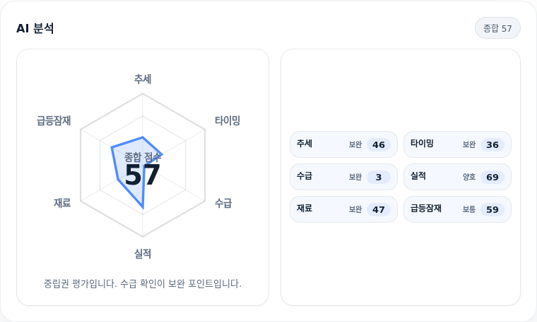 영원무역홀딩스 핵심 지표 분석