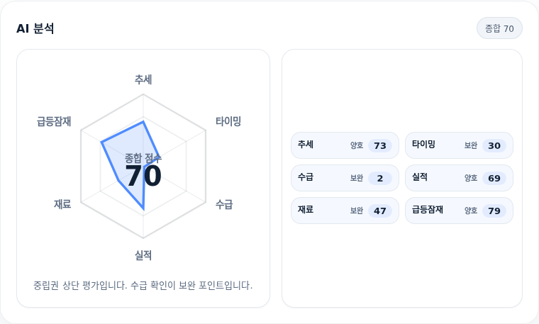 영원무역홀딩스 핵심 지표 분석