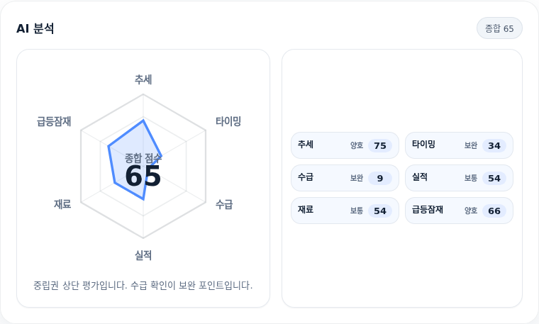 예스티 핵심 지표 분석