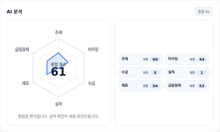 오름테라퓨틱 핵심 지표 분석