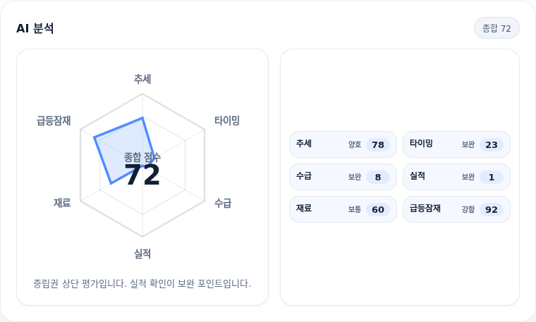 오름테라퓨틱 핵심 지표 분석
