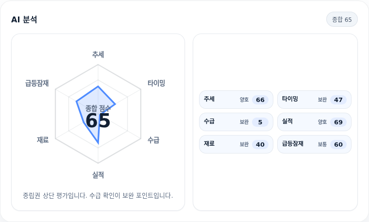 오리온홀딩스 핵심 지표 분석