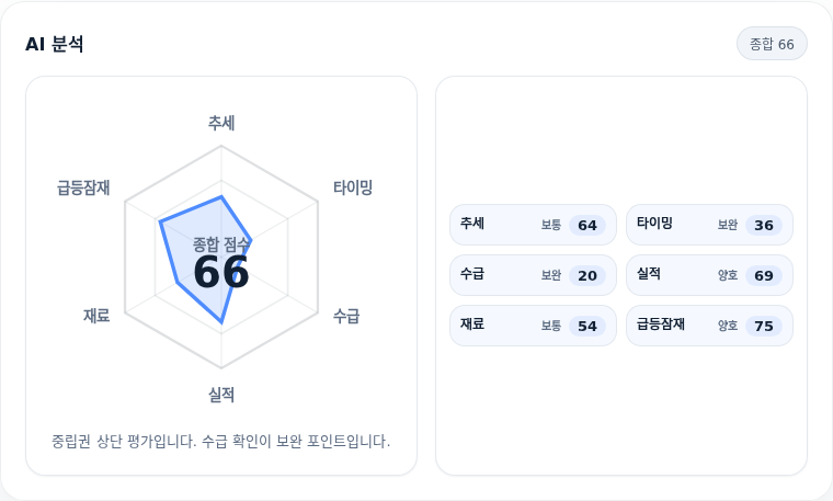 오리온홀딩스 핵심 지표 분석