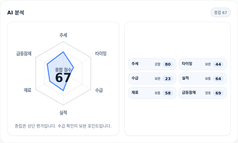 와이지-원 핵심 지표 분석