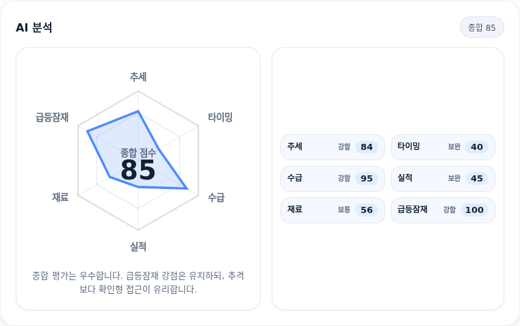우리금융지주 핵심 지표 분석