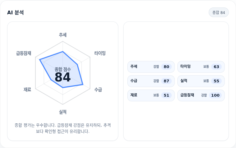 우리기술투자 핵심 지표 분석