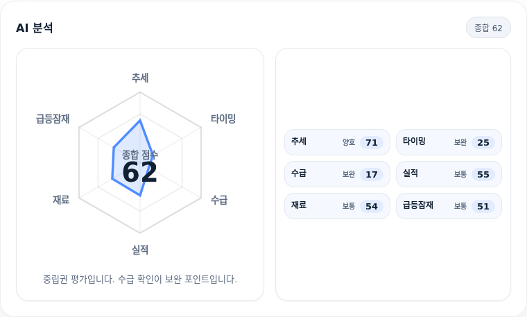 우리기술투자 핵심 지표 분석