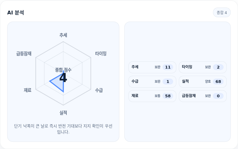 원익머트리얼즈 핵심 지표 분석