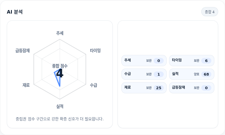 원익머트리얼즈 핵심 지표 분석