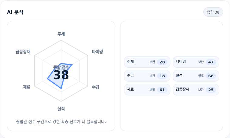 원익머트리얼즈 핵심 지표 분석