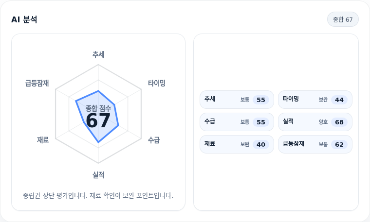 원익머트리얼즈 핵심 지표 분석