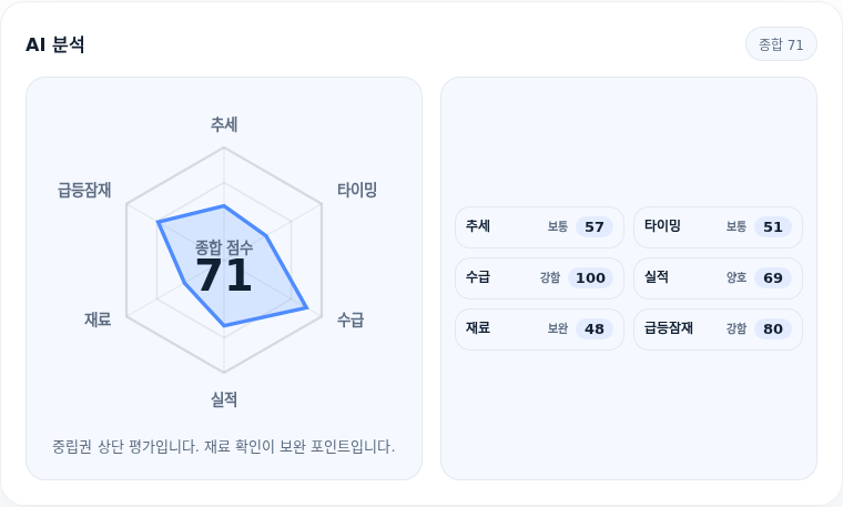 원익IPS 핵심 지표 분석