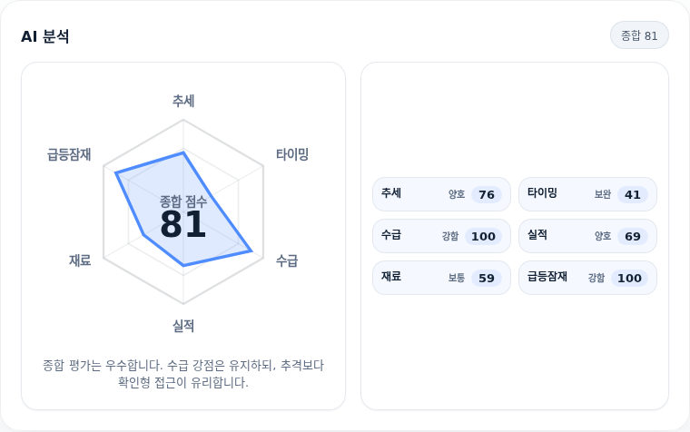 원익IPS 핵심 지표 분석
