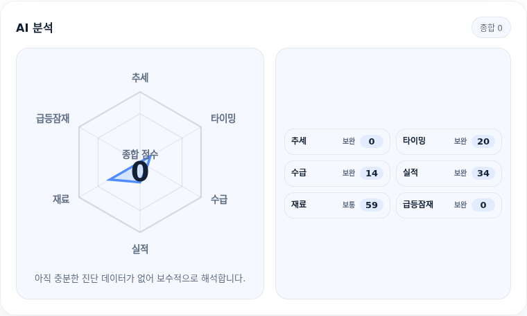 유진로봇 핵심 지표 분석