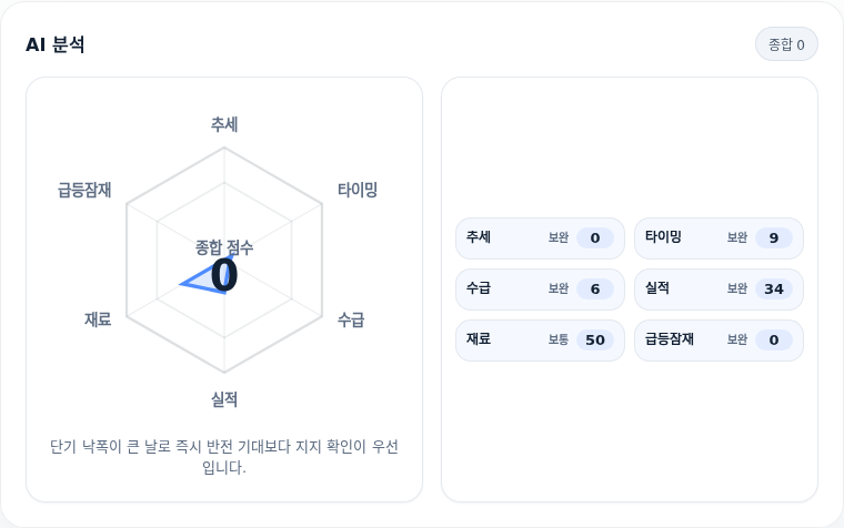 유진로봇 핵심 지표 분석