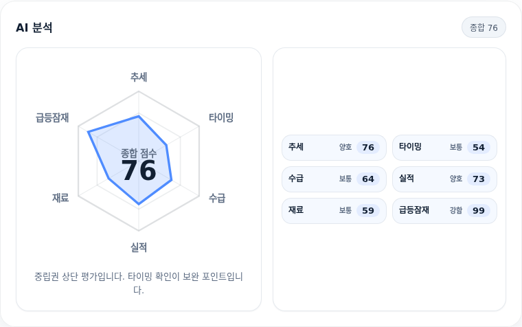 유진테크 핵심 지표 분석