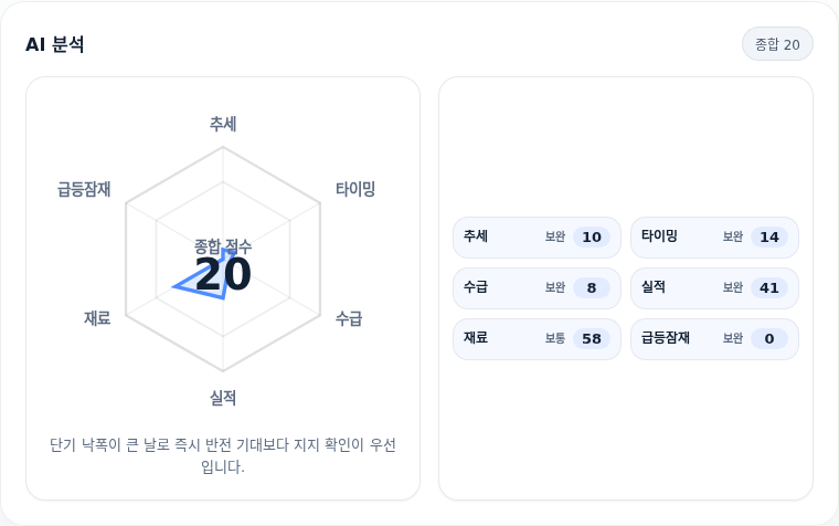 제룡전기 핵심 지표 분석