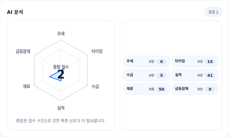 제룡전기 핵심 지표 분석