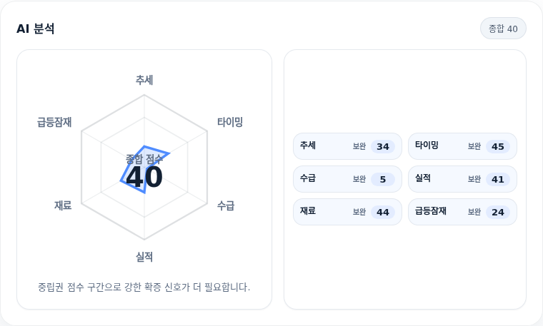 제룡전기 핵심 지표 분석