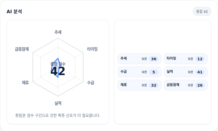 제룡전기 핵심 지표 분석