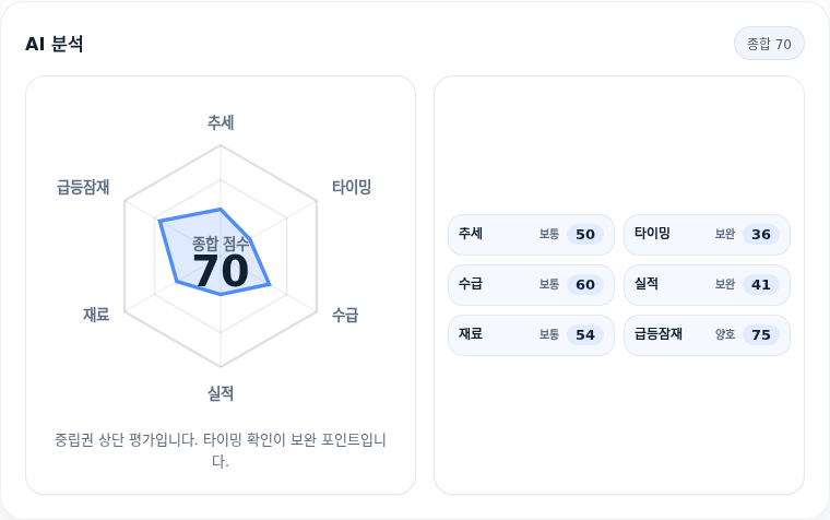 제룡전기 핵심 지표 분석