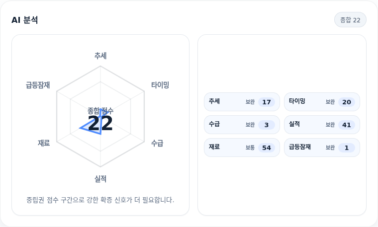 제룡전기 핵심 지표 분석