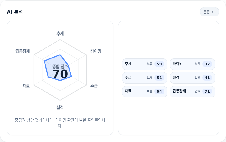 제룡전기 핵심 지표 분석