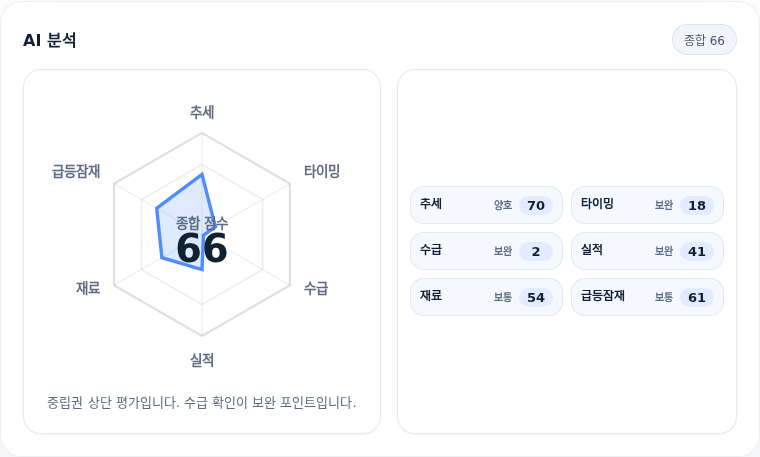 제룡전기 핵심 지표 분석