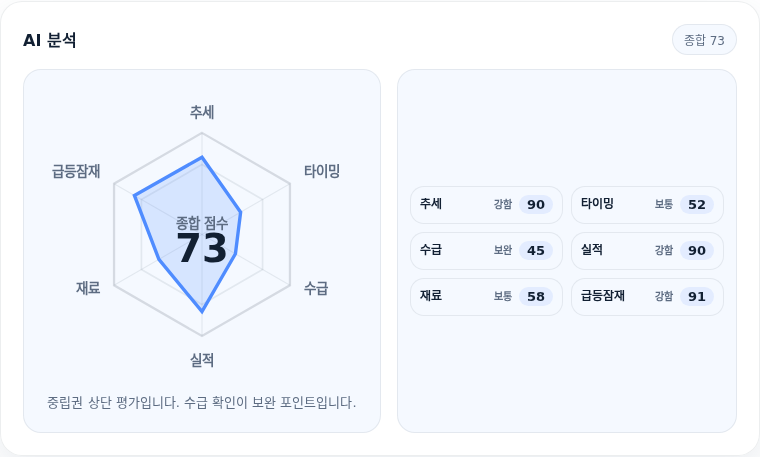 제주반도체 핵심 지표 분석