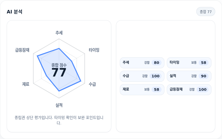 제주반도체 핵심 지표 분석